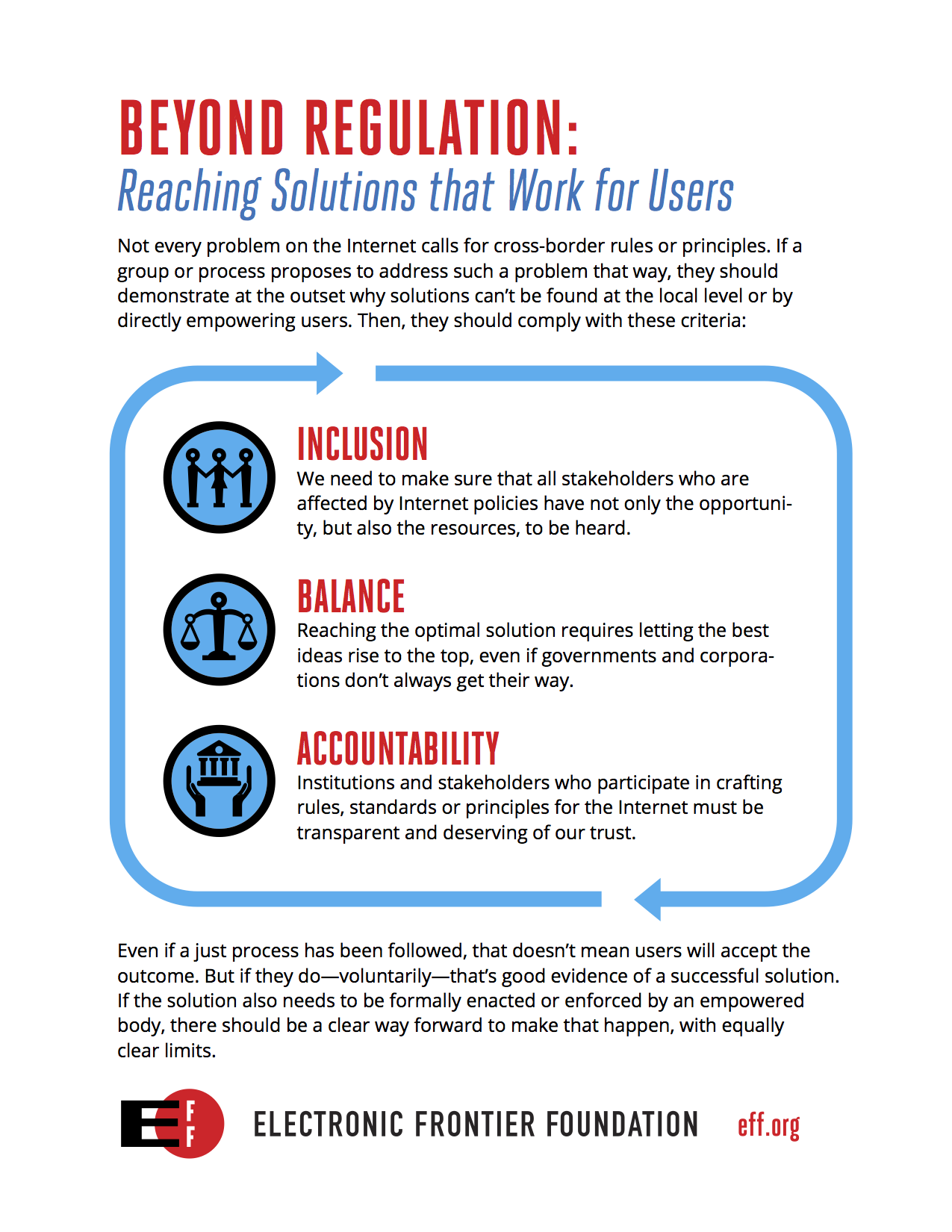 Download the full-sized infographic (PDF) Reaching Solutions that Work for Users