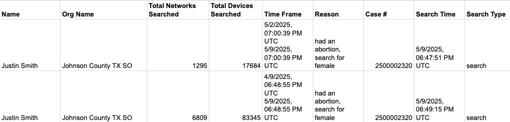 A data table showing the log of searches